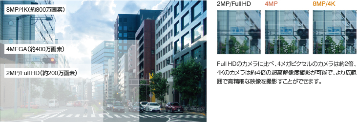 �l���s�h�ƃJ����